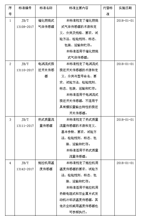 磁翻板液位計001